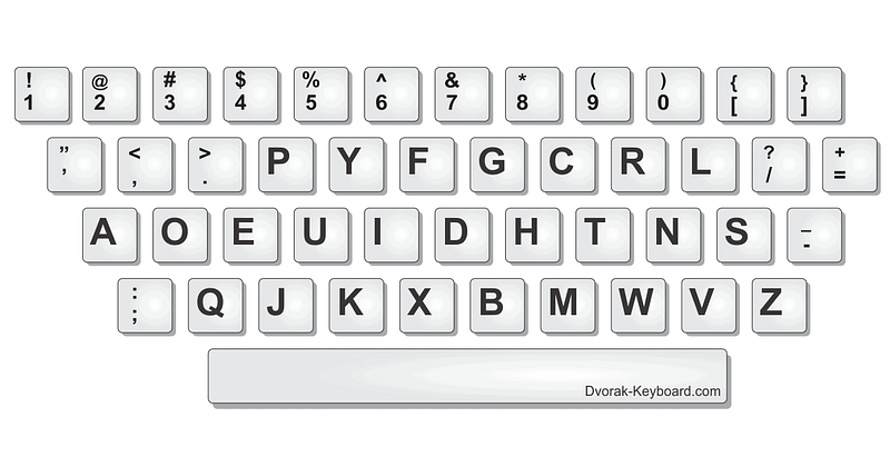 Dvorak : Worth Switching As A Programmer?